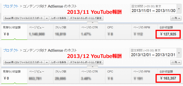 2013年のYouTube報酬が１０万円を突破